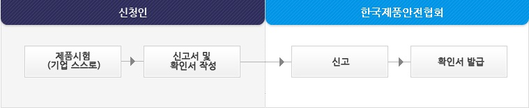 공급자적합성확인신고 및 처리절차