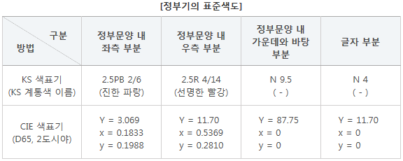 정부기의 표준색도