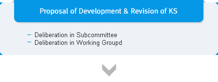 Proposal of Development & Revision of KS.Deliberation in Subcommittee.Deliberation in Working Groupd