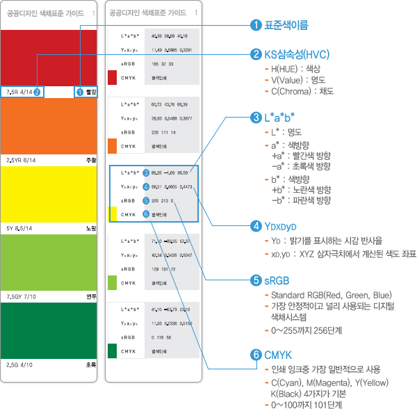 공공디자인 색채표준 가이드-표준색이름편 설명입니다.