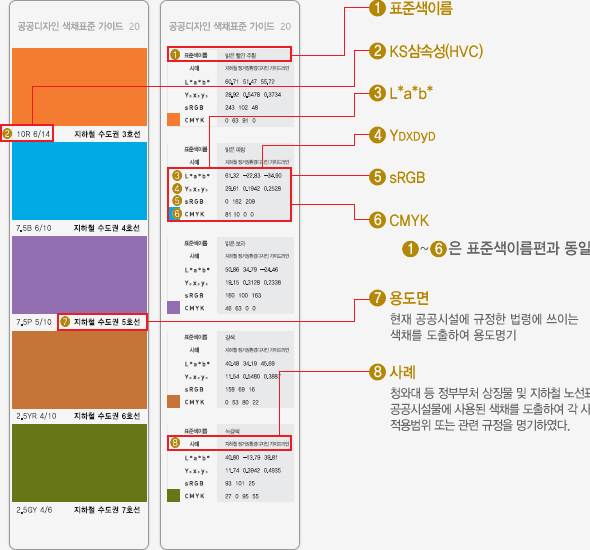 공공디자인 색채표준가이드-디자인활용편 설명하는표입니다.