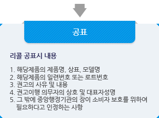 공표:리콜 공표시 내용.1. 해당제품의 제품명, 상표, 모델명
2. 해당제품의 일련번호 또는 로트번호
3. 권고의 사유 및 내용
4. 권고이행 의무자의 상호 및 대표자성명
5. 그 밖에 중앙행정기관의 장이 소비자 보호를 위하여
    필요하다고 인정하는 사항