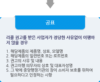 공표:리콜 권고를 받은 사업자가 정당한 사유없이 이행하
지 않을 경우.1. 해당제품의 제품명, 상표, 모델명
2. 해당제품의 일련번호 또는 로트번호
3. 권고의 사유 및 내용
4. 권고이행 의무자의 상호 및 대표자성명
5. 그 밖에 중앙행정기관의 장이 소비자 보호를 위하여
    필요하다고 인정하는 사항