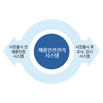 품질경영 및 공산품안전관리법 