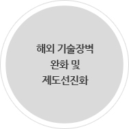 해외 기술장벽 완화 및 제도선진화