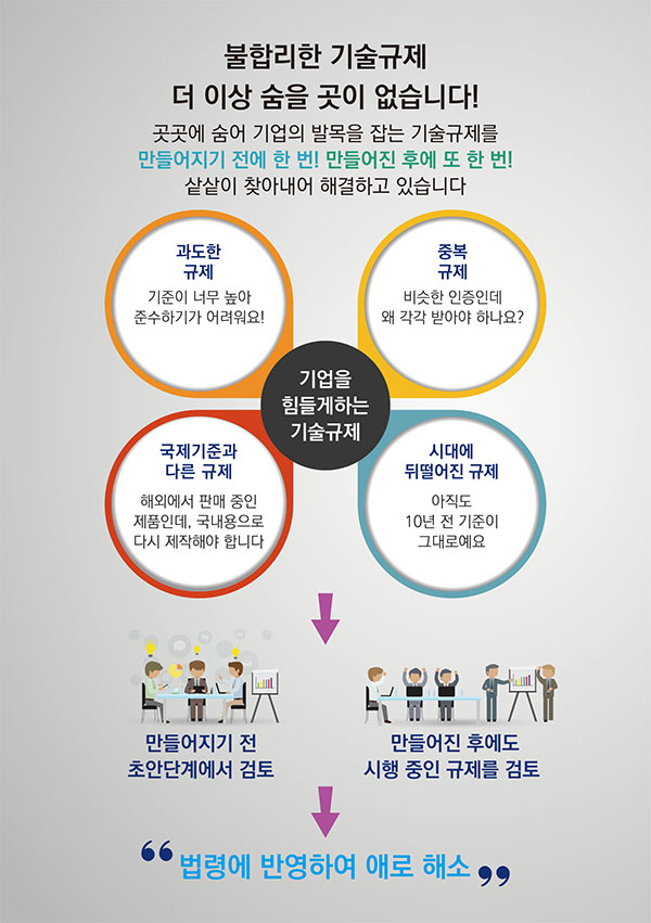 국내 기술규제 애로 발굴·해소