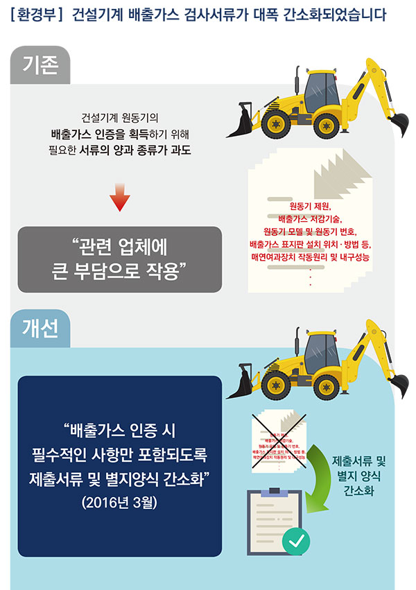 국내 기술규제 애로 발굴·해소