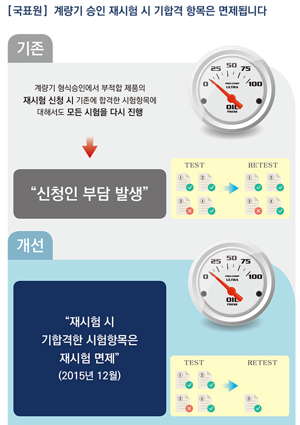 국내 기술규제 애로 발굴·해소