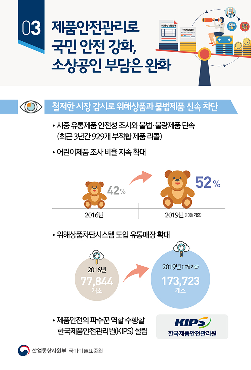 혁신성장과 4차산업 견인, 국가기술표준원