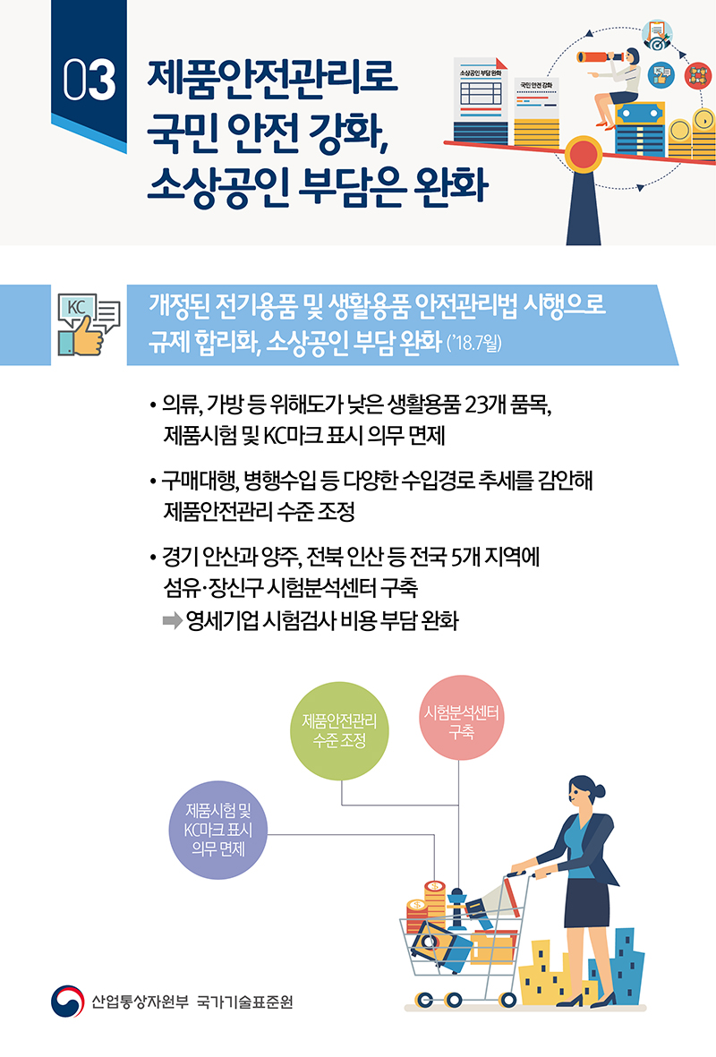 혁신성장과 4차산업 견인, 국가기술표준원