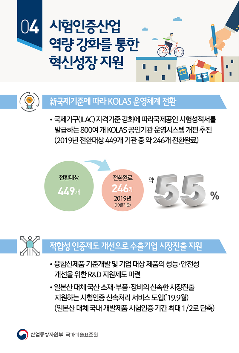 혁신성장과 4차산업 견인, 국가기술표준원