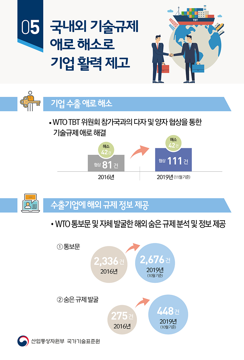 혁신성장과 4차산업 견인, 국가기술표준원