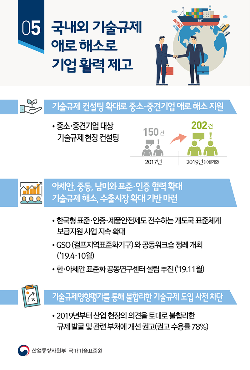 혁신성장과 4차산업 견인, 국가기술표준원