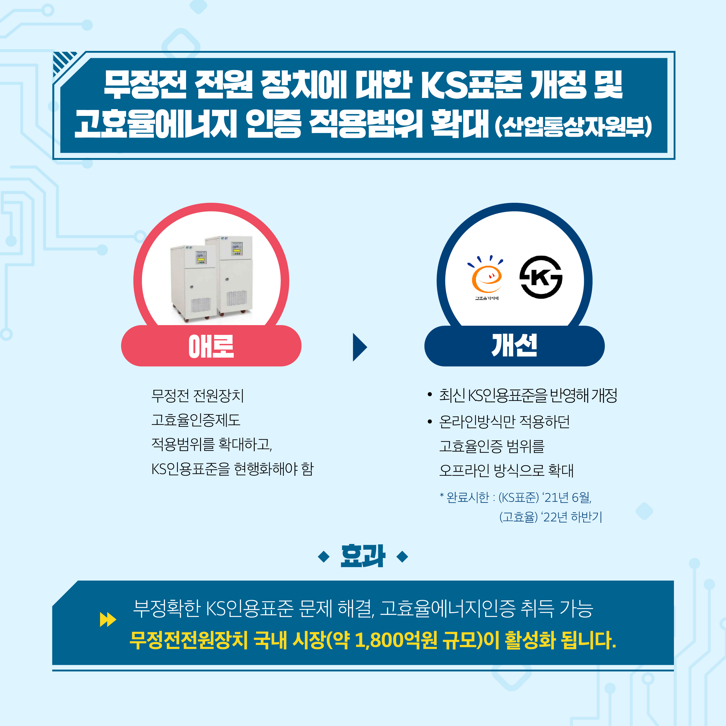 기술규제 기업애로 개선성과