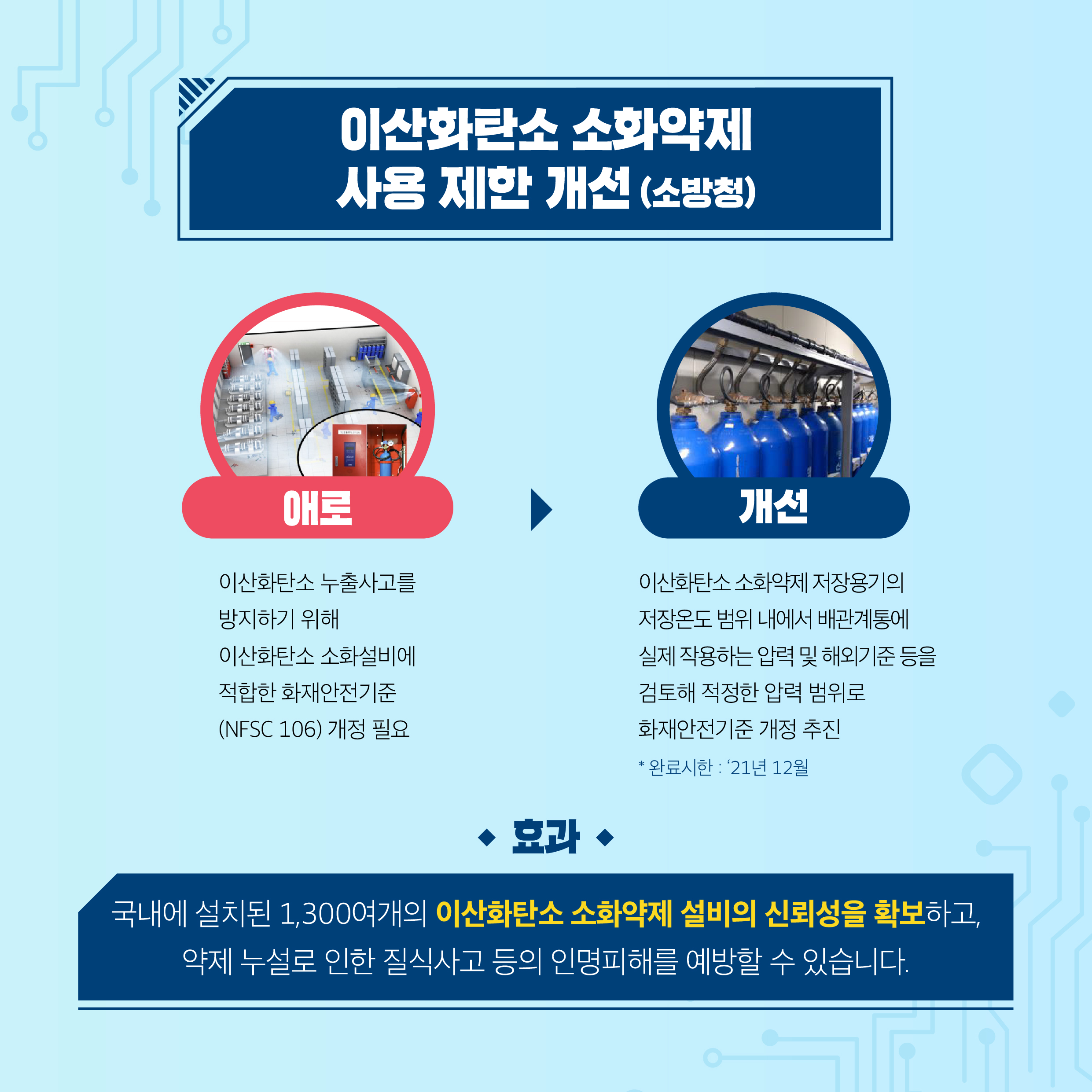 기술규제 기업애로 개선성과