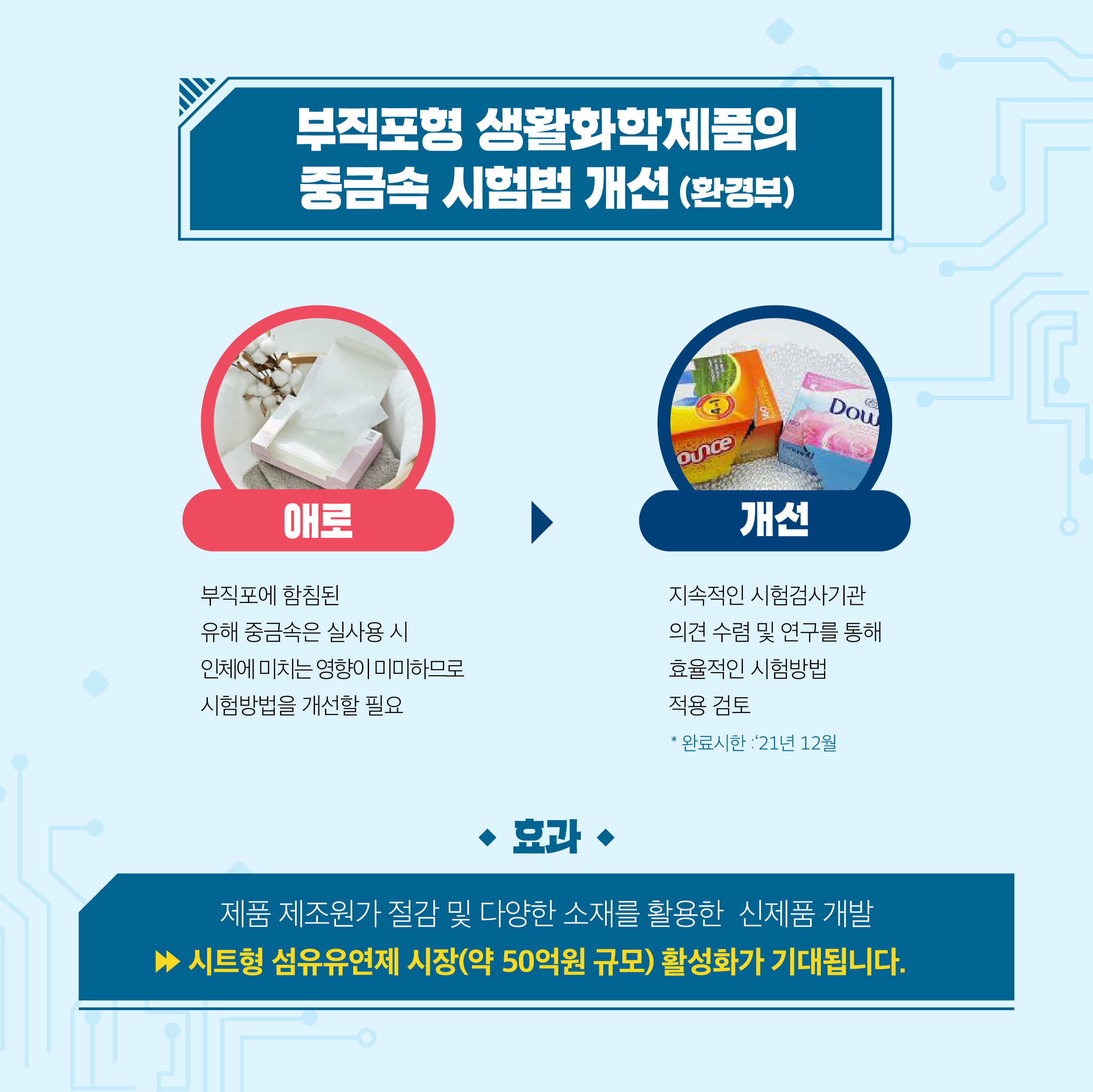 기술규제 기업애로 개선성과