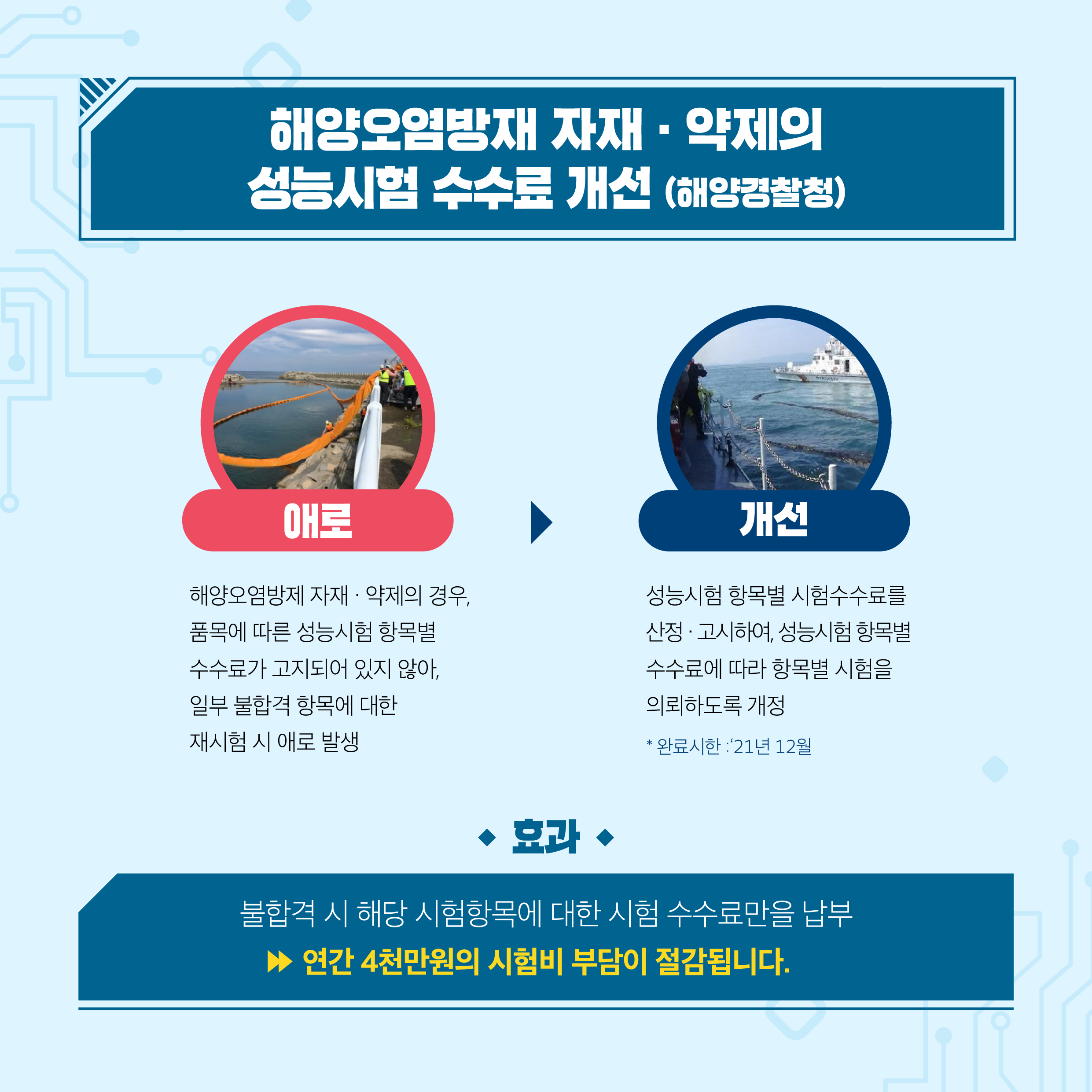 기술규제 기업애로 개선성과