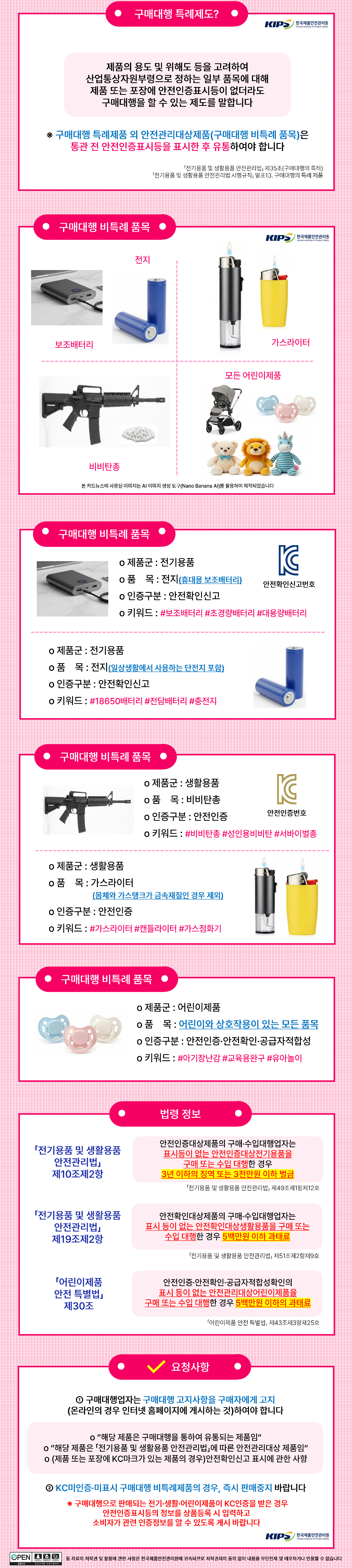 구매대행 비특례품목 위해제품정보