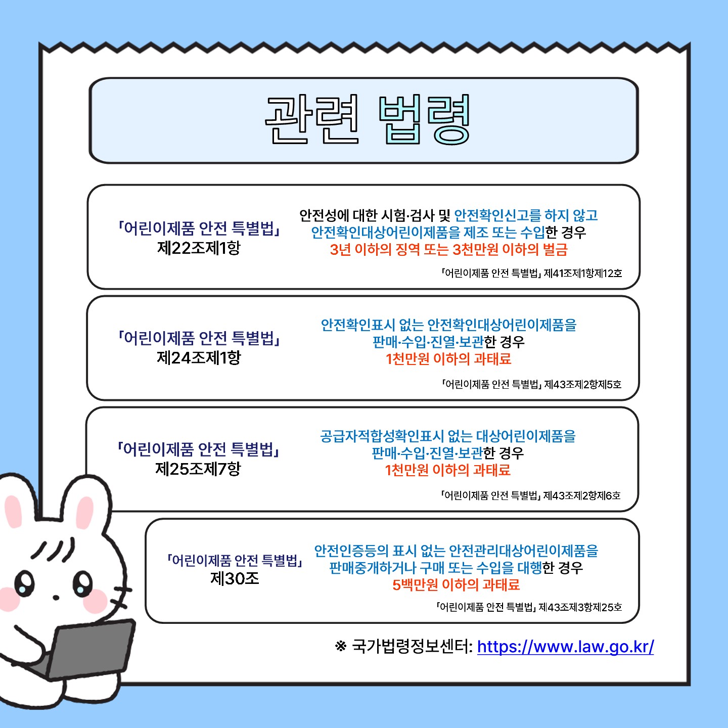 위해제품정보(유·아동용 수영복)